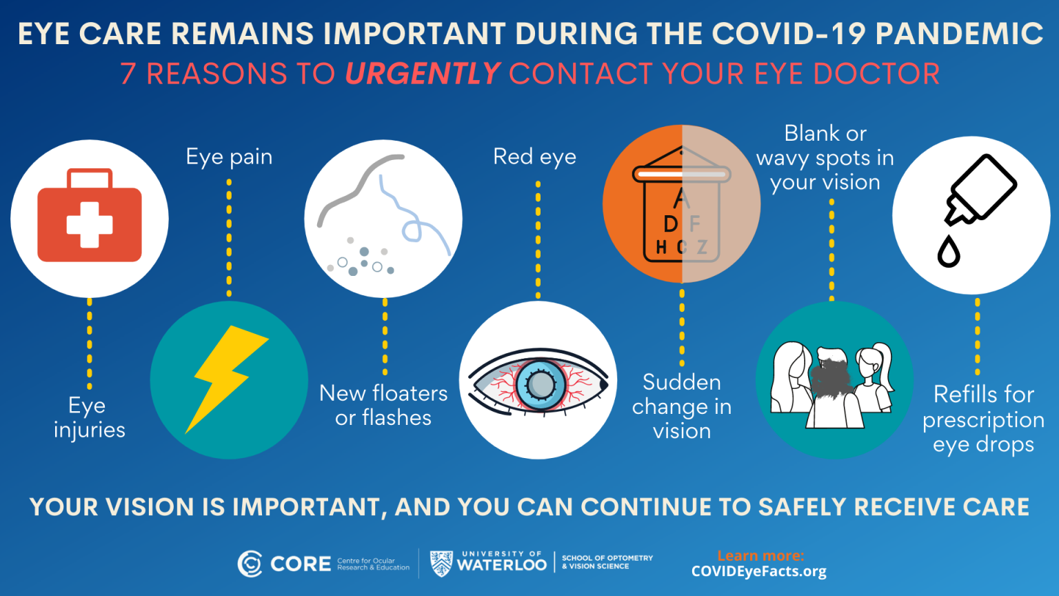 Contact Lens Fitting During Covid Contact Lens Fitting During Covid